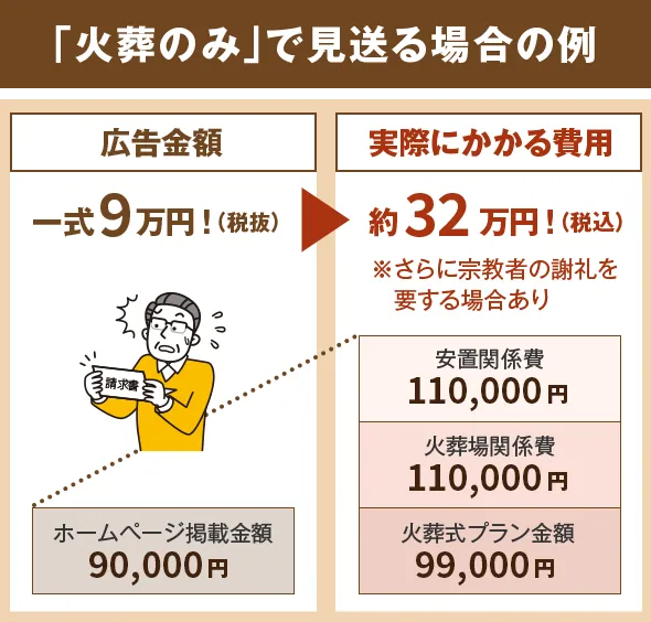 「火葬のみ」で見送る場合のトラブル例