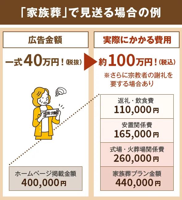 「家族葬」で見送る場合のトラブル例