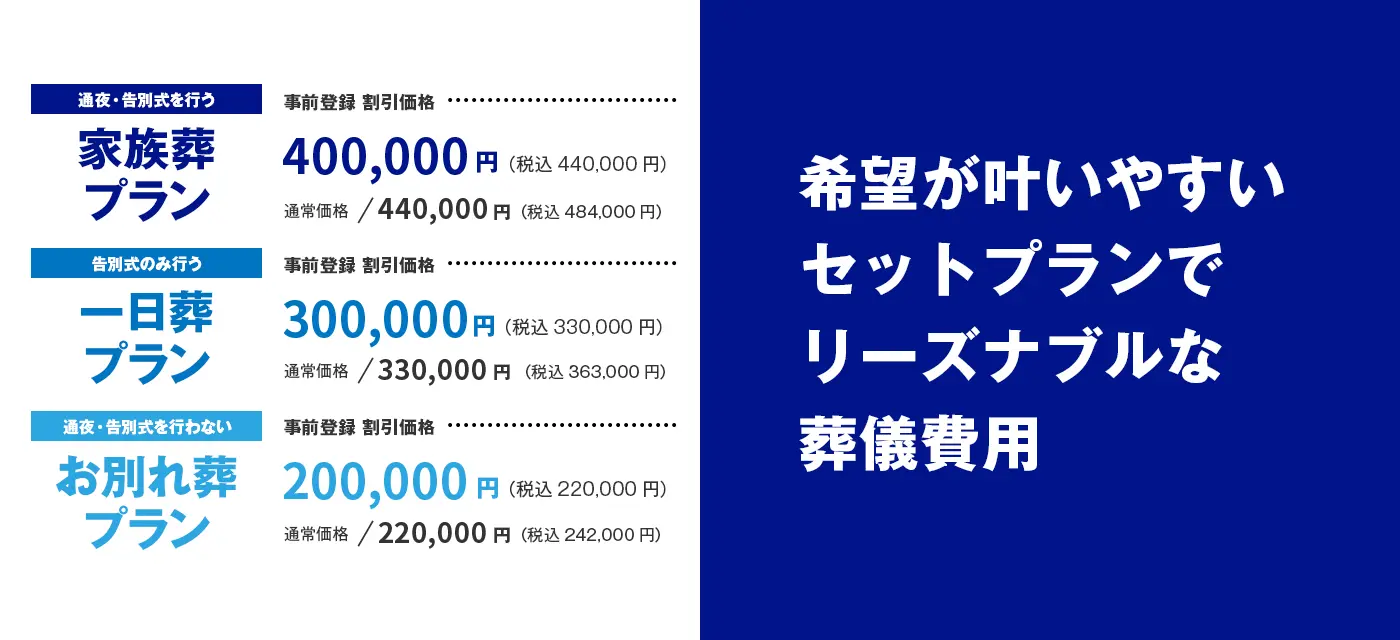 希望が叶いやすいセットプランでリーズナブルな葬儀費用