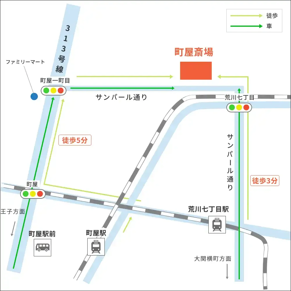 道順