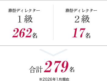 葬祭ディレクター