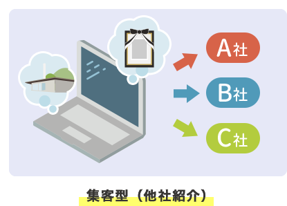 施行サービス提供型