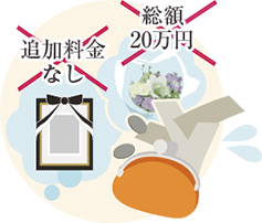 追加料金なし 総額20万円