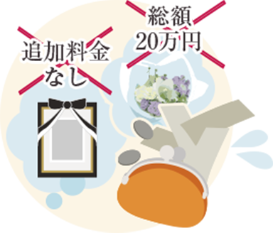 追加料金なし 総額20万円