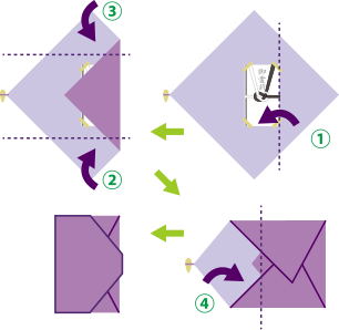 香典 袋 閉じ 方