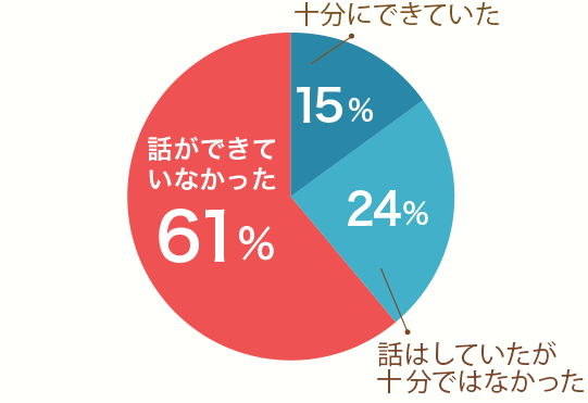 graph1