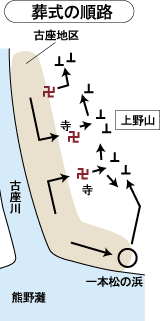 古座町における葬列の順路