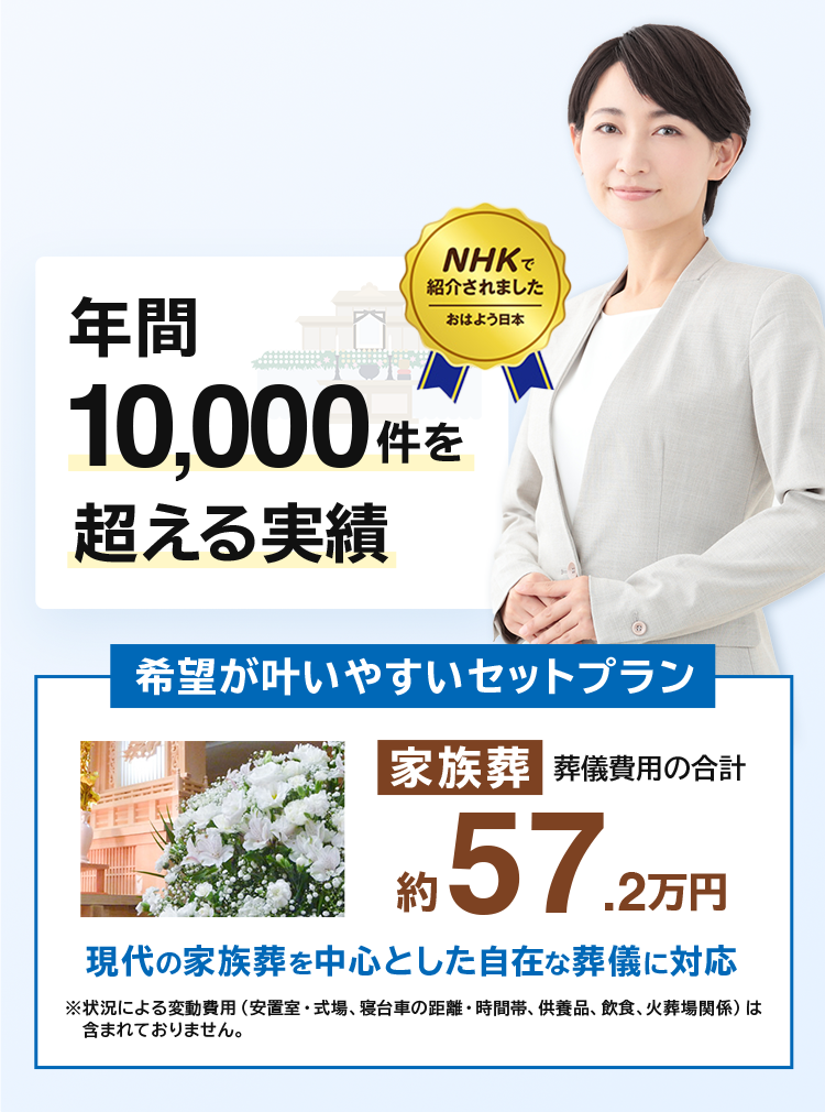 年間10,000件を超える実績 首都圏の費用事例 火葬式葬儀費用の合計約23万円 家族葬葬儀費用の合計約56.3万円 一般葬葬儀費用の合計約80.8万円 ※状況による変動費用（安置室・式場、寝台車の距離・時間帯、供養品、飲食、火葬場関係）は含まれておりませ
