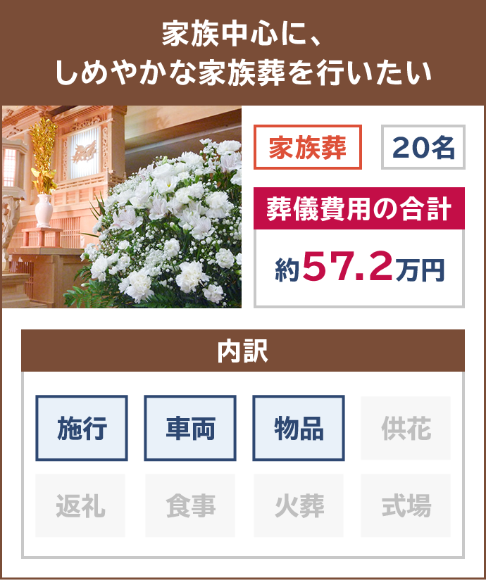 家族中心に、しめやかな家族葬を行いたい