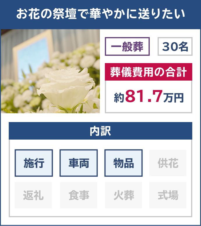 お花の祭壇で華やかに送りたい