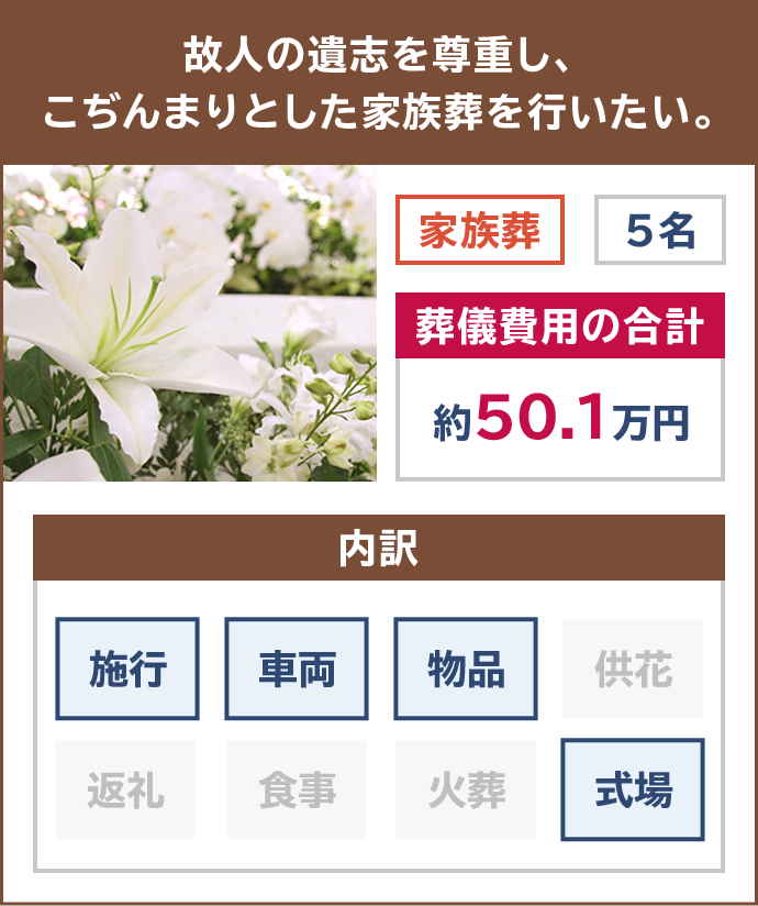 故人の遺志を尊重し、 こぢんまりとした家族葬を行いたい。