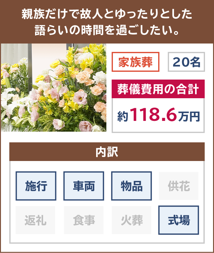 親族だけで故人とゆったりとした 語らいの時間を過ごしたい。